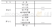 《表2 冲压线自动化设备：关于汽车冲压模具DL图纸会签的探讨》