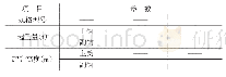 《表5 冲压线起重设备：关于汽车冲压模具DL图纸会签的探讨》