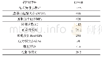 《表1 唐钢DP600Y-U模型参数》