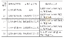 表2 5组工艺的主要工艺参数