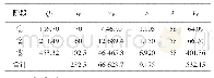 《表2 试排水试验排水量与井巷空间储水能力比较阶段》