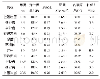 《表1 3414工作面岩层数值模拟力学参数》