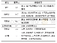 《表1 煤层顶板岩性情况》