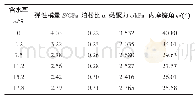 《表1 钻孔围岩遇水软化特性》