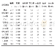 《表1 各岩层力学参数：下伏煤层空巷对上覆煤层开采的影响》