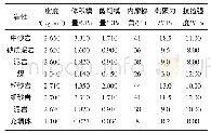 《表1 数值模拟岩层物理力学参数》