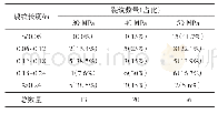《表1 不同荷载峰值裂纹数量及占比统计结果》
