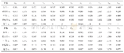 《表3 煤矿调查数据结果：基于群决策层次分析和因子分析的CW-FCEM煤矿冲击地压评价模型》