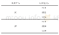 《表3 煤样数据表：外旋射流破煤成孔过程及煤渣粒径分析》