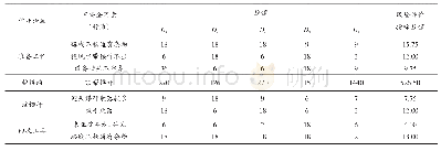 表1 永久支护作业不安全因素评价D值