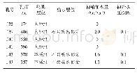 《表2 81505工作面物探异常区钻探验证工程水文观测记录表》