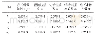 《表4 熵权法权重计算过程》