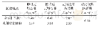 《表3 瓦斯含量对比结果表》