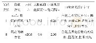 《表1 实验结果对照表：基于Surfer的瞬变电磁法扇形超前探测白化文件的精确快速生成方法》