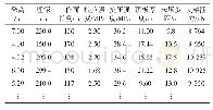 表1 部分数据：Gradient Boosting算法在典型浅埋煤层液压支架选型中的应用