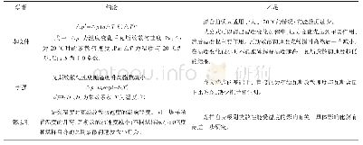 《表2 温度对瓦斯放散初速度影响分析》