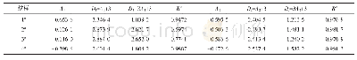 《表3 分形维数计算结果：气煤的孔隙分形特征对瓦斯吸附的影响》