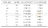 表3 SGA与MPGA反演参数抗粗差的比较