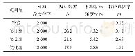 《表4 注浆后试件断面图像的微观结构特征孔隙率》