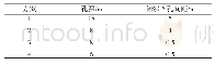表1 4种方案中孔深和孔间距参数表
