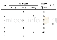 表4 B厂三级煤矿许用乳化炸药小臼炮试验结果