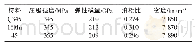 《表1 材料参数：基于ANSYS/Workbench挖掘式装载机工作机构模态分析》