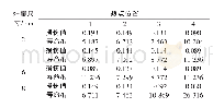 《表5 耳板角焊缝焊趾处损伤和寿命》