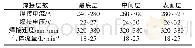 《表3 环焊缝焊接工艺参数表(1.6 mm焊丝)》