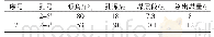 《表2 试验数据统计表：随钻掏穴增透技术在瓦斯抽采穿层钻孔中的应用》