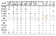 《表1 刮板输送机减速机模糊关系矩阵》