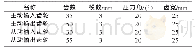 《表1 两对啮合齿轮参数：基于CFD齿轮传动系统润滑特性仿真》