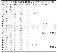 《表1 多点位移计安装情况统计》