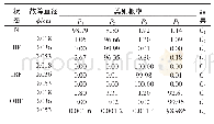 表2 故障诊断识别结果：基于VMD-PE和M-RVM的滚动轴承故障诊断