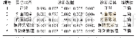 《表3 GA-BP神经网络的诊断结果》