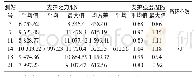 《表7 311101工作面液压支架时间加权平均工作阻力》