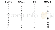 表1 内牵引部齿轮参数：采煤机牵引部动力学分析