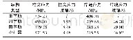 《表1 不同形式柱窝及周边焊缝受力情况》