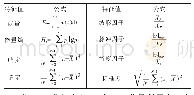 《表1 IMF分量特征值提取公式》