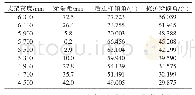 《表1 ZY13000/30/63D支架几何参数表（节选）》