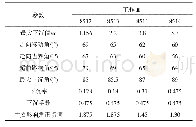 《表7 数值模拟角参数：大采深综放开采覆岩移动规律离散元数值模拟研究》