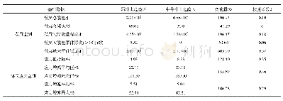 《表4 不同危险区微震、应力预警指标对比统计》