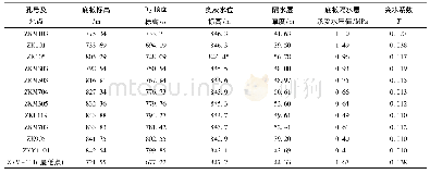 表2 13号煤层突水系数计算表