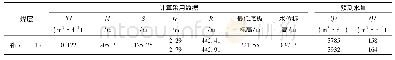 《表3 奥灰涌水量计算成果表》