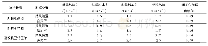 《表1 系统在挡风墙处漏风测试数据表》