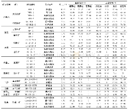 《表1 样品基础数据统计表》