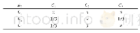 《表7 B2-C判断矩阵》