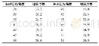 《表2 原煤厚度与抛掷爆破台阶高度关系参考表》