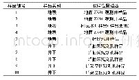 《表2 气体样品基本参数》