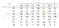 表3 ΔKi的模糊规则表