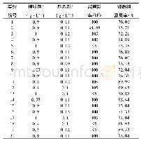 《表2 响应面实验设计结果》